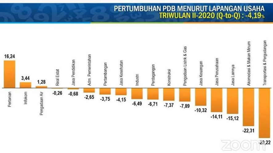 Ancaman Resesi, Ini Perintah Jokowi