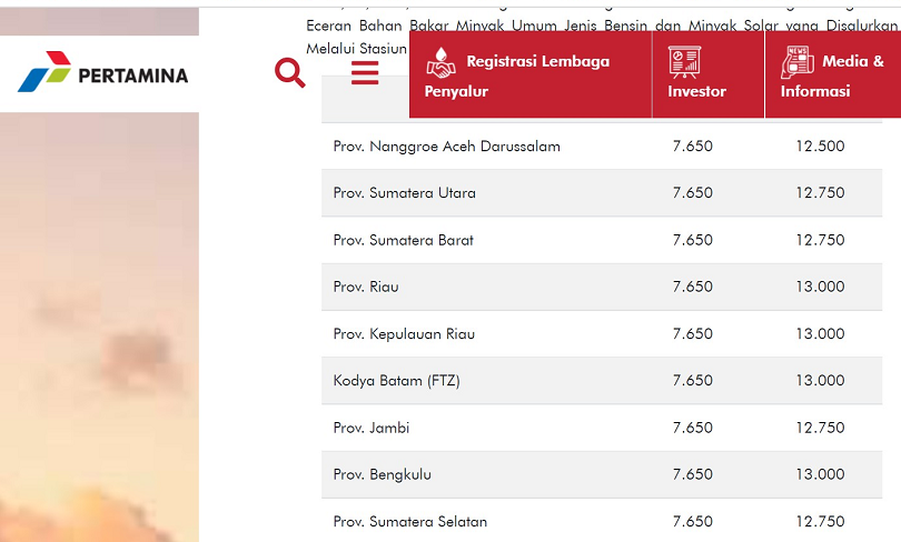 Mulai Jumat ini, Pertamax Naik Antara Rp12.500 Hingga  Rp13.000