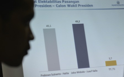 Persepi Ancam Ungkap ke Publik Lembaga Survei yang Mangkir