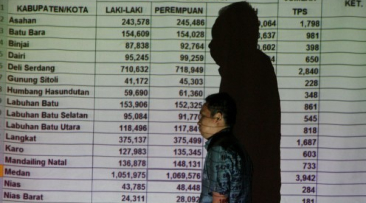 Setengah Tahun Terakhir, DPT Papua Naik Signifikan Setengah Tahun Terakhir, DPT Papua Naik Signifikan