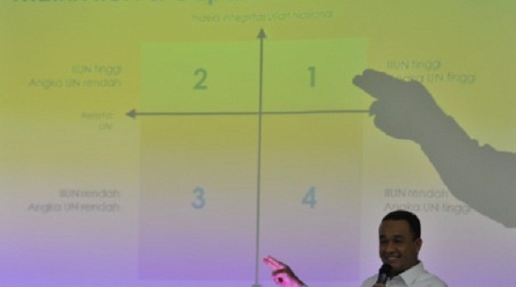 Mayoritas Indeks Integritas UN Buruk, Ini Cara Mendikbud Mengujinya Mayoritas Indeks Integritas UN Buruk, Ini Cara Mendikbud Mengujinya